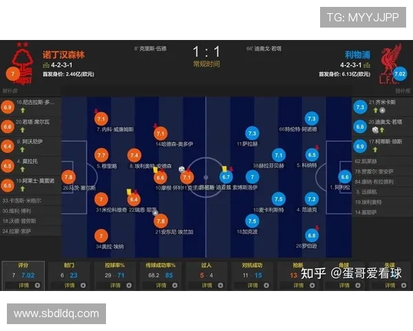 诺丁汉赛季预测