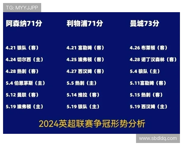 曼城与利物浦本赛季英超争冠形势分析
