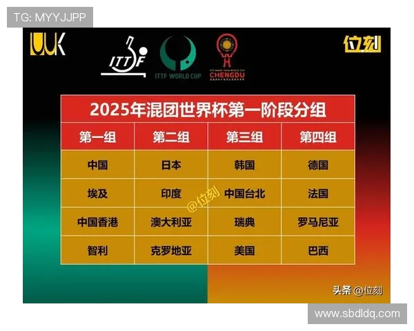 世界杯B组小组第一概率公布 世界杯B组小组第一概率公布