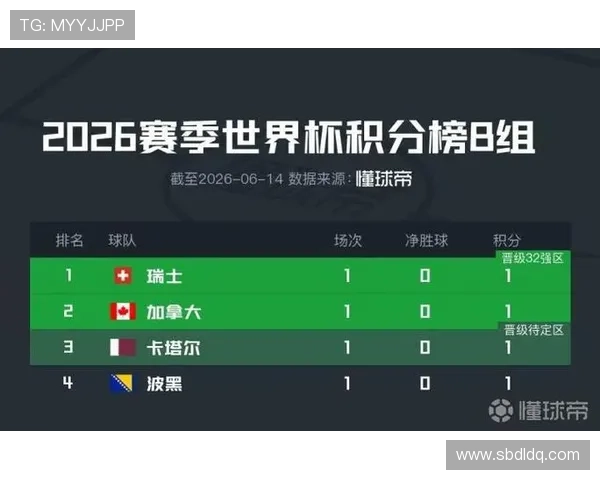 世界杯B组第二名争夺战分析 世界杯B组第二名争夺战分析